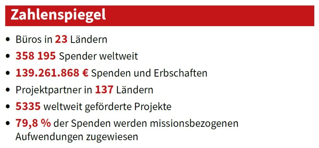 Feiten en cijfers DE